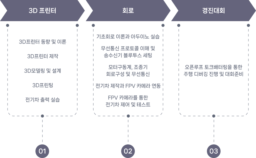 교육 내용 이미지