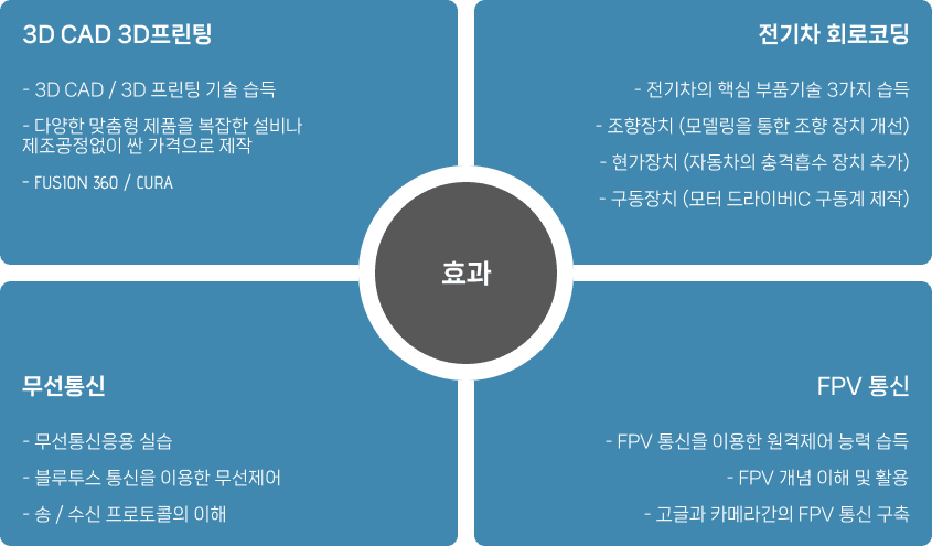 교육 효과 이미지