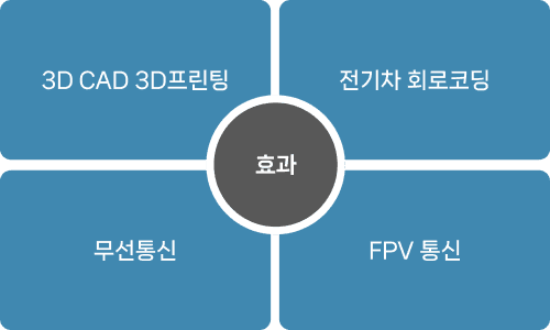 교육 효과 모바일 이미지