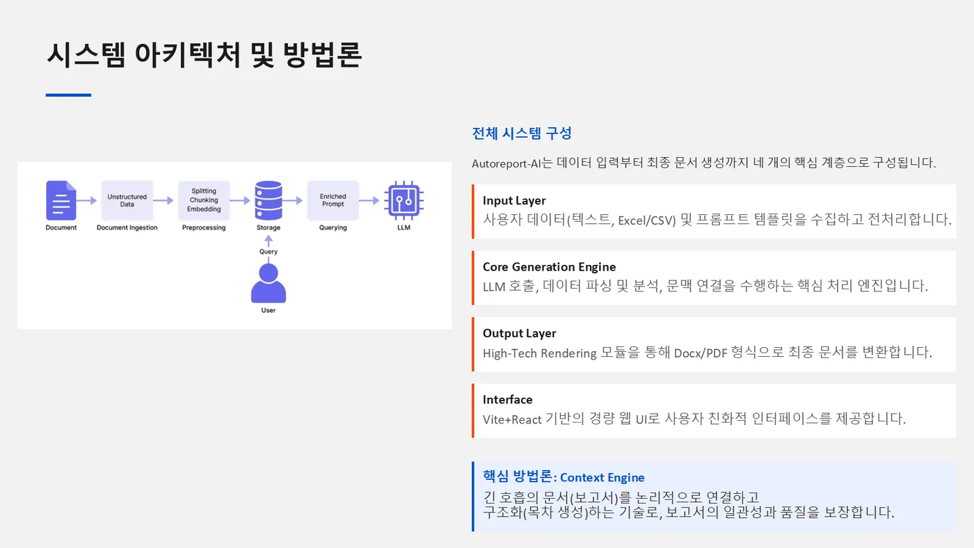 Autoreport-AI 발표자료 4쪽