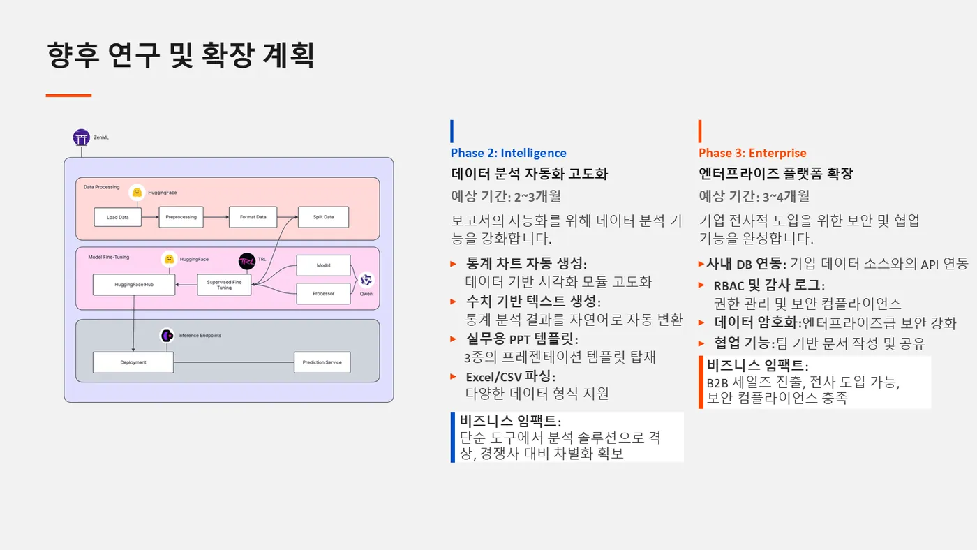 Autoreport-AI 발표자료 8쪽