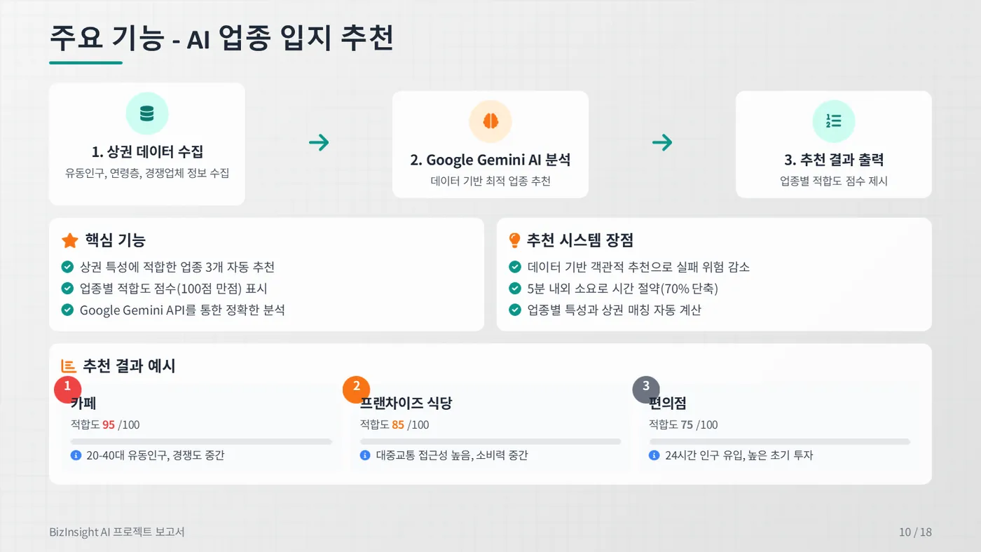 BizInsight AI 발표자료 10쪽