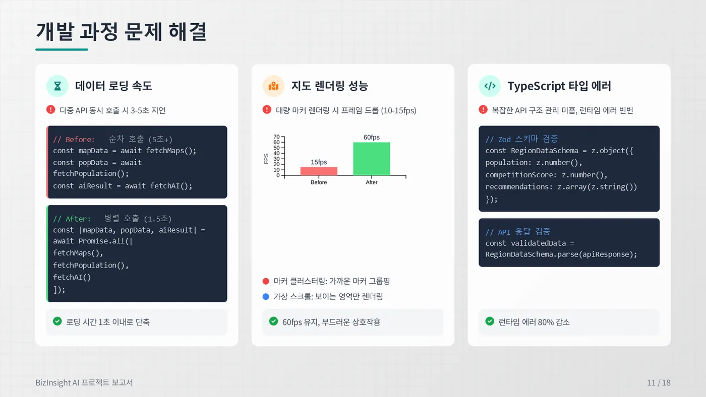 BizInsight AI 발표자료 11쪽