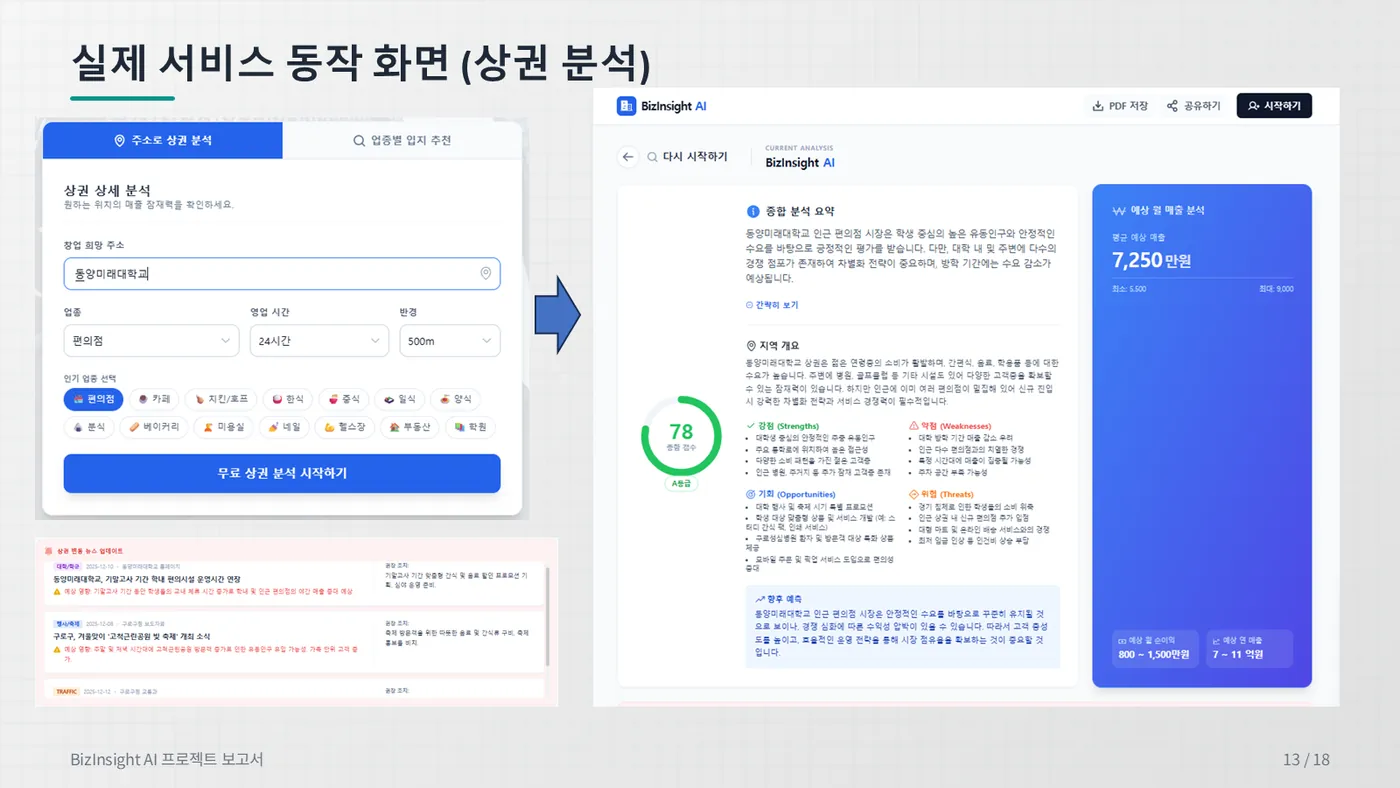 BizInsight AI 발표자료 13쪽