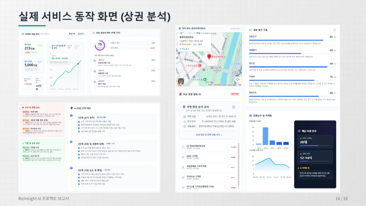 BizInsight AI 발표자료 14쪽