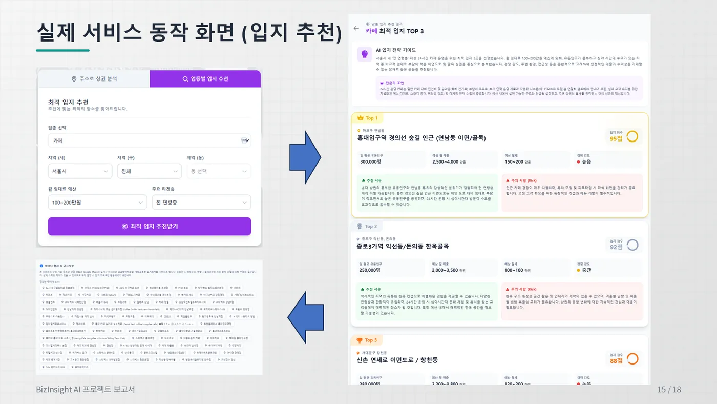 BizInsight AI 발표자료 15쪽