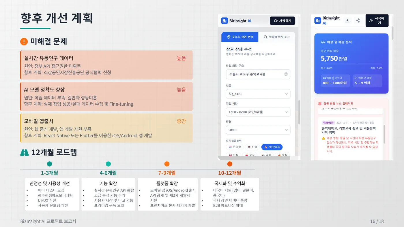 BizInsight AI 발표자료 16쪽