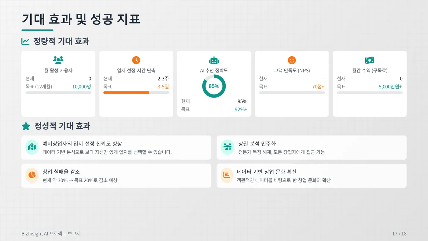 BizInsight AI 발표자료 17쪽