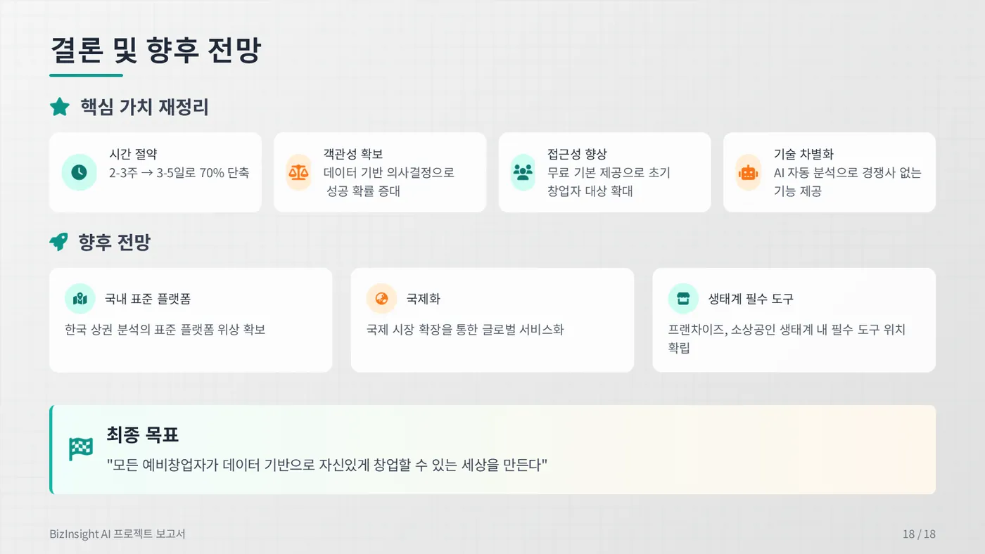 BizInsight AI 발표자료 18쪽