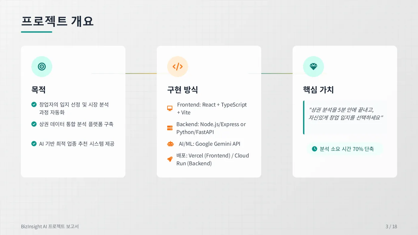 BizInsight AI 발표자료 3쪽