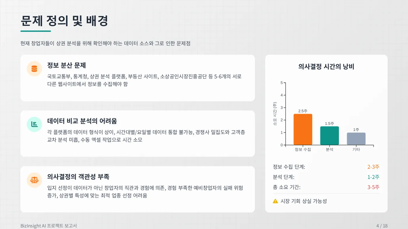 BizInsight AI 발표자료 4쪽