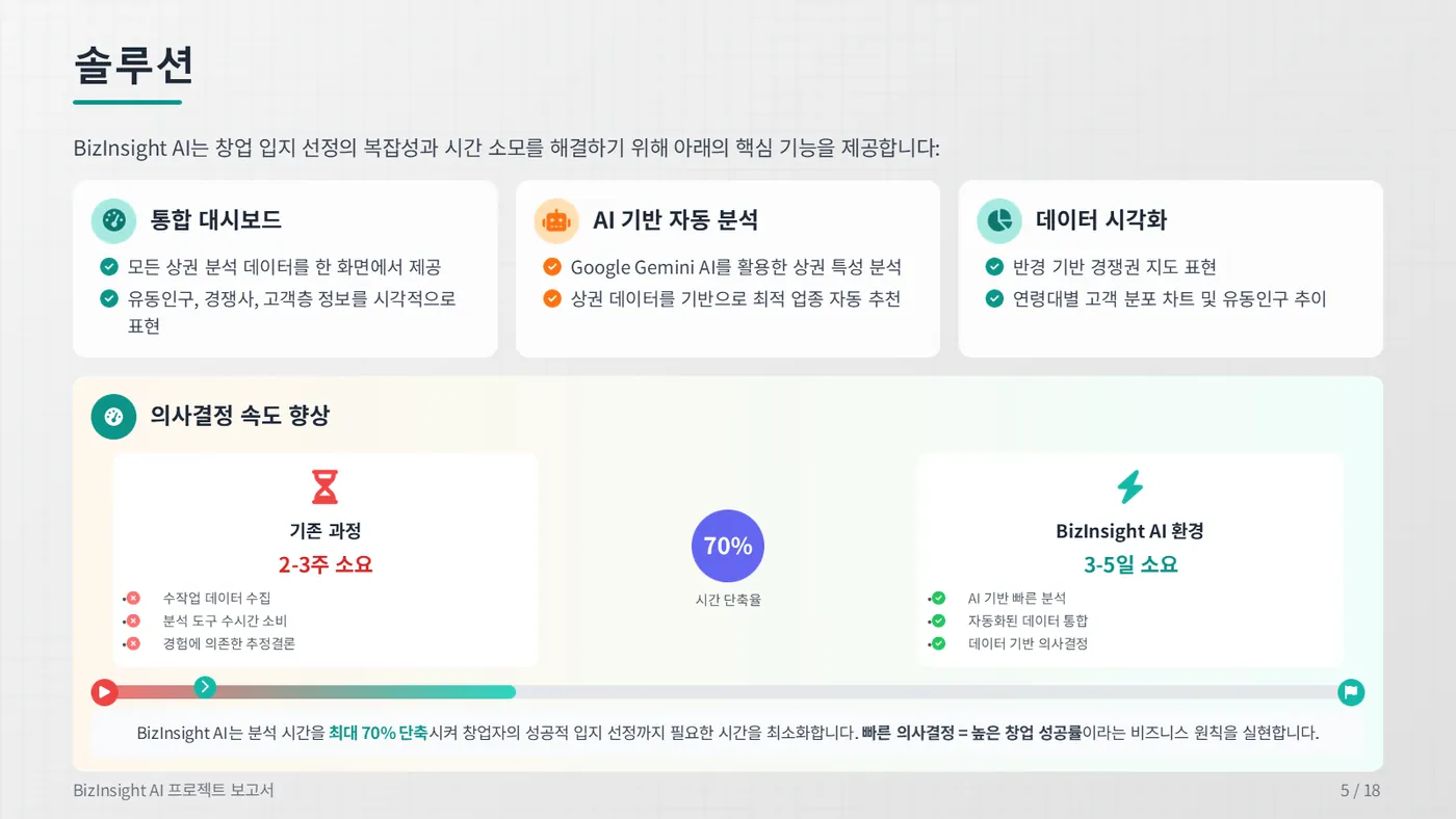 BizInsight AI 발표자료 5쪽