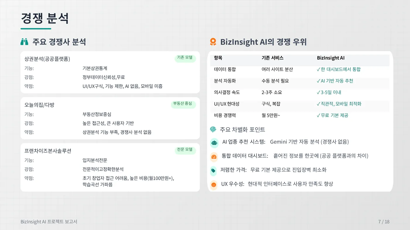 BizInsight AI 발표자료 7쪽