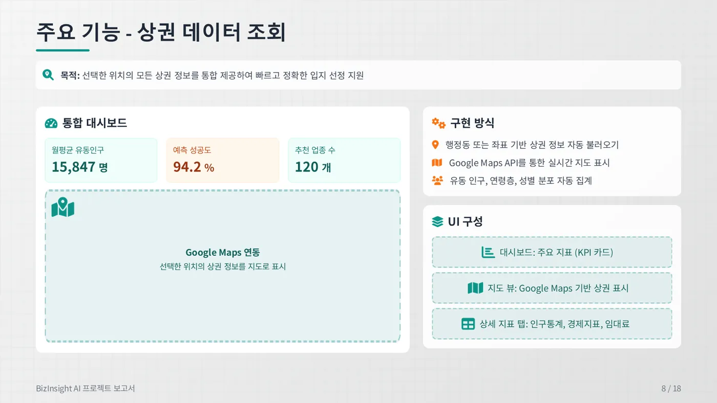 BizInsight AI 발표자료 8쪽