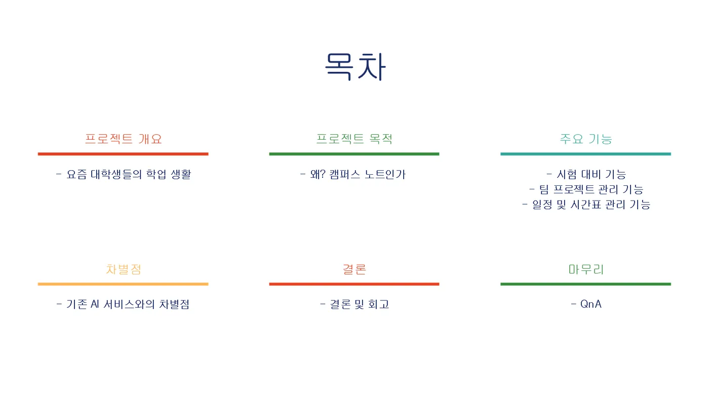 Project Campus Note 발표자료 2쪽