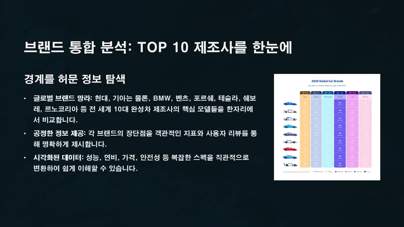 차근차근 발표자료 5쪽