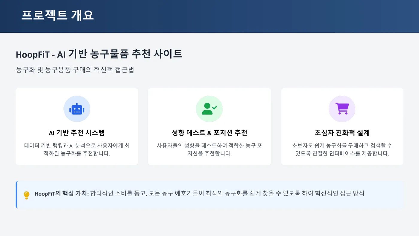 HoopFiT 발표자료 2쪽