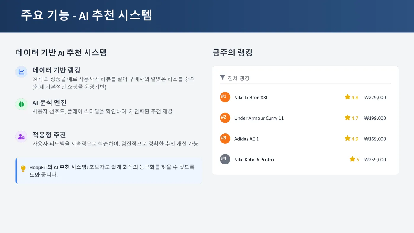 HoopFiT 발표자료 3쪽