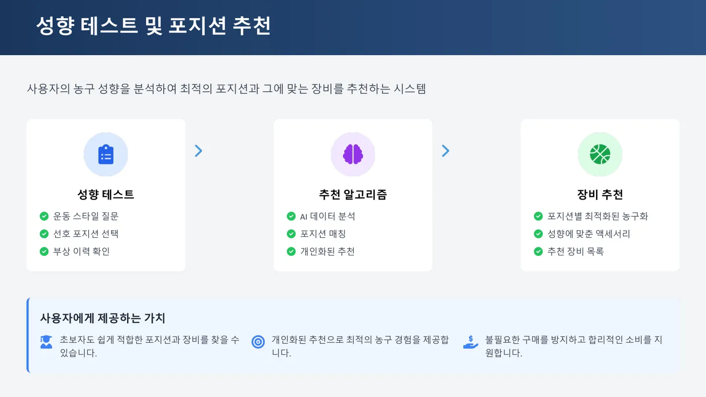 HoopFiT 발표자료 4쪽