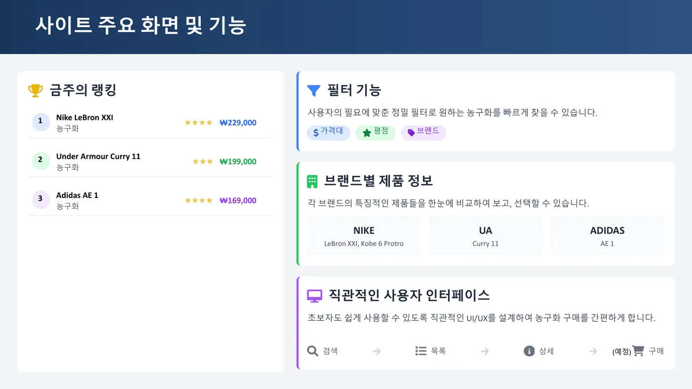 HoopFiT 발표자료 5쪽
