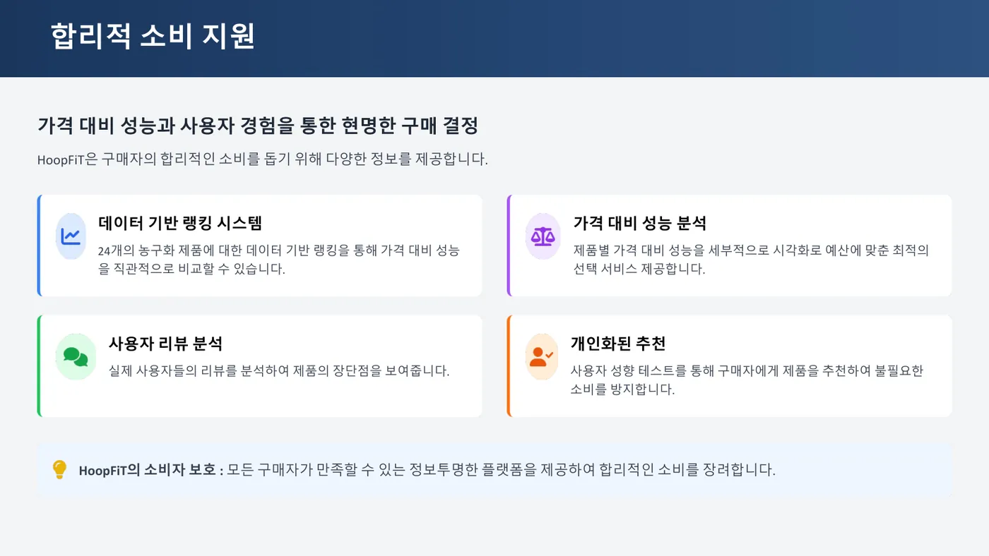 HoopFiT 발표자료 7쪽