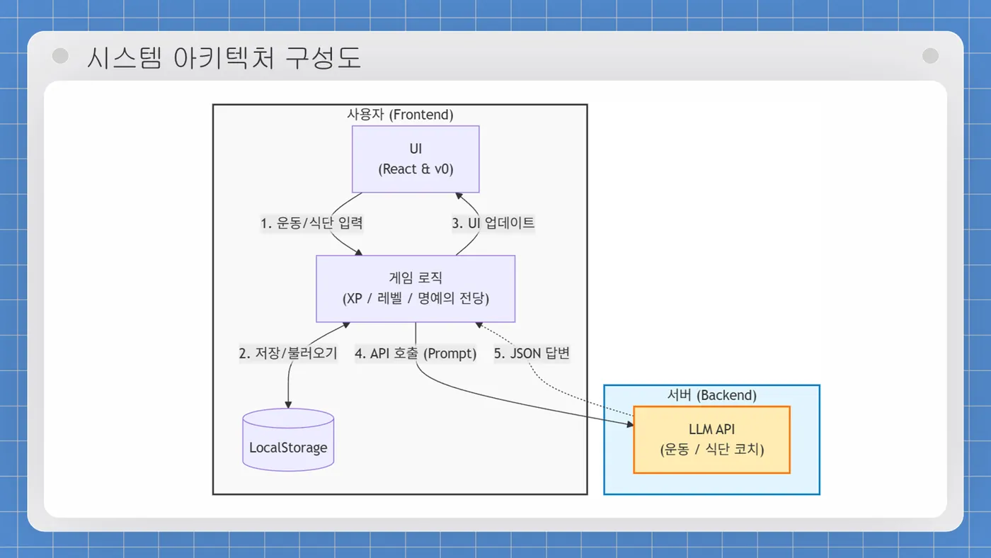득근의 숲 발표자료 15쪽