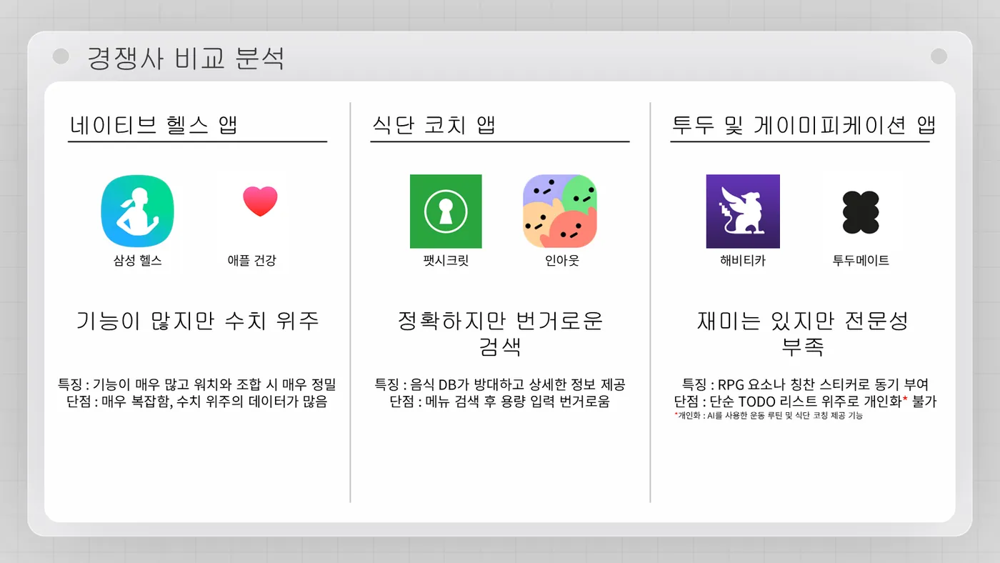 득근의 숲 발표자료 16쪽