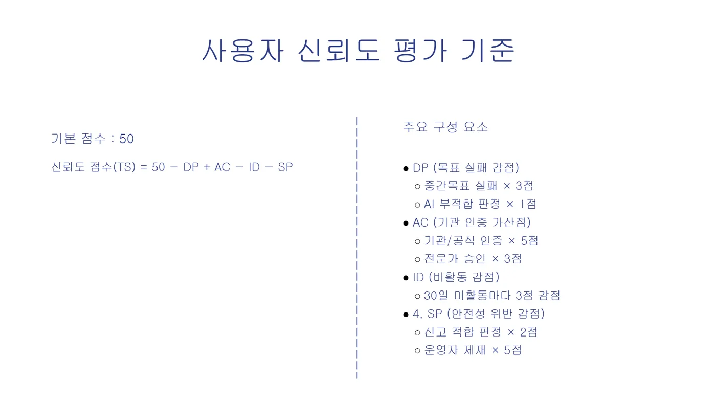 Plan & Prove 발표자료 9쪽