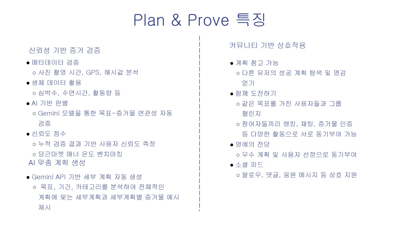 Plan & Prove 발표자료 4쪽