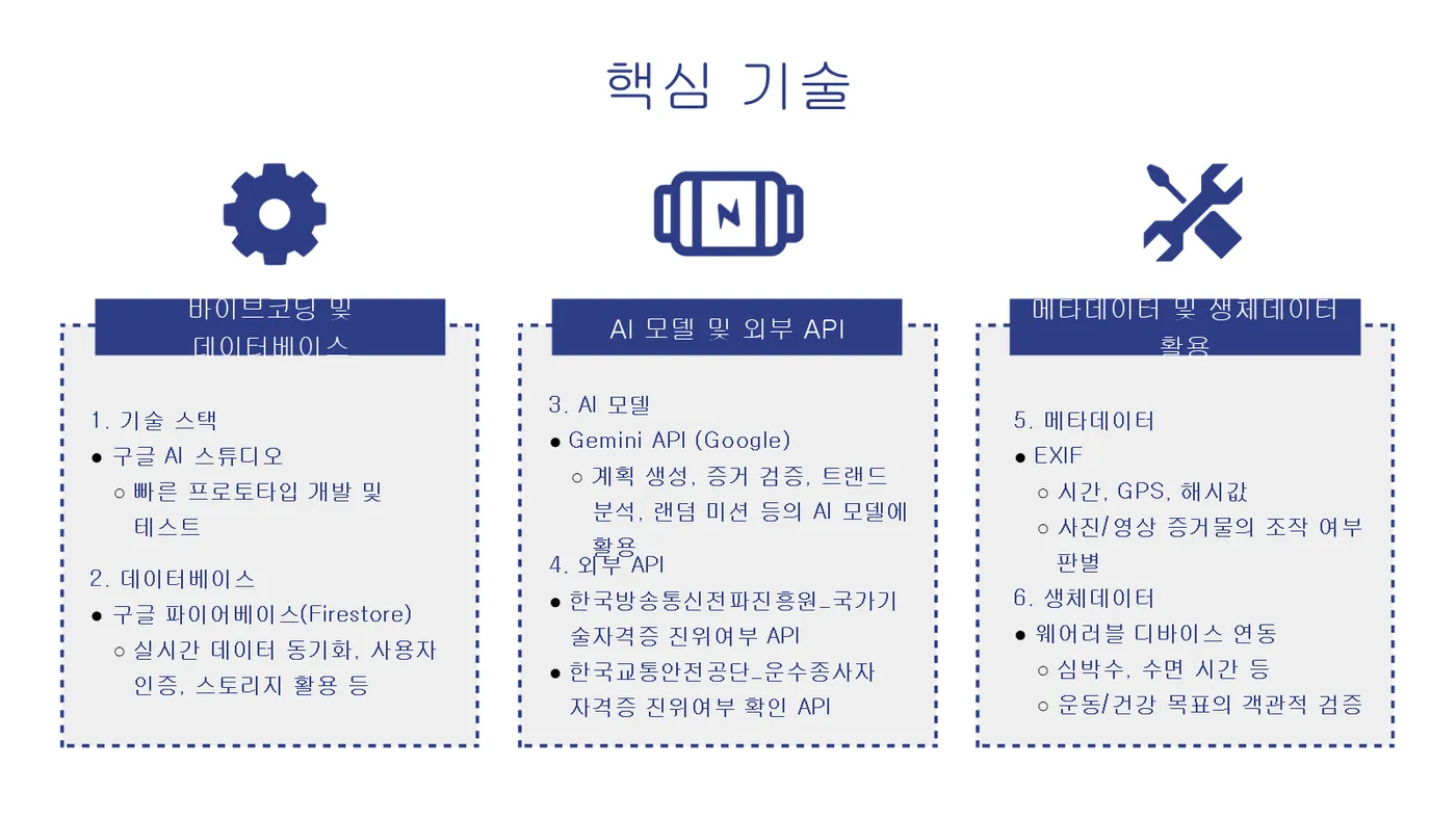 Plan & Prove 발표자료 6쪽