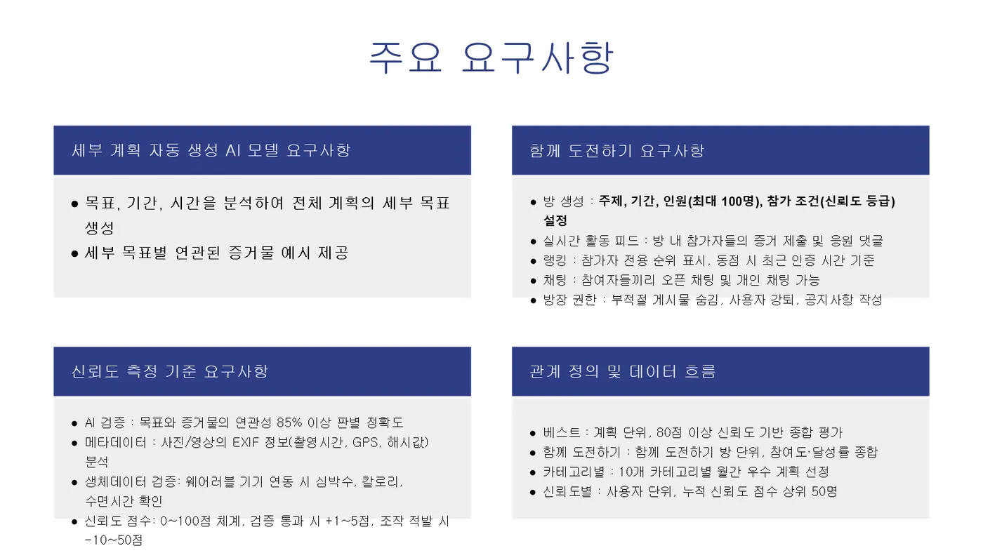 Plan & Prove 발표자료 7쪽