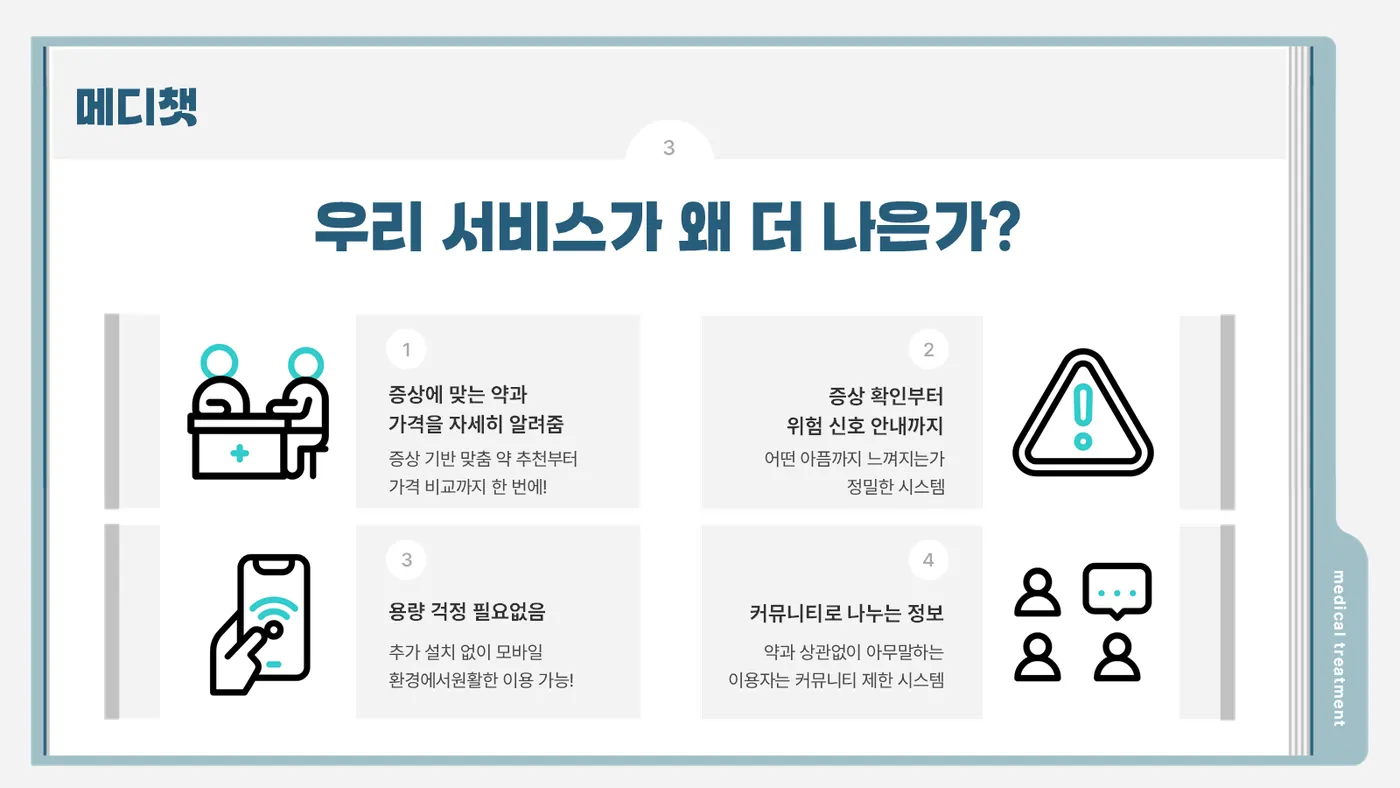 메디챗 발표자료 4쪽