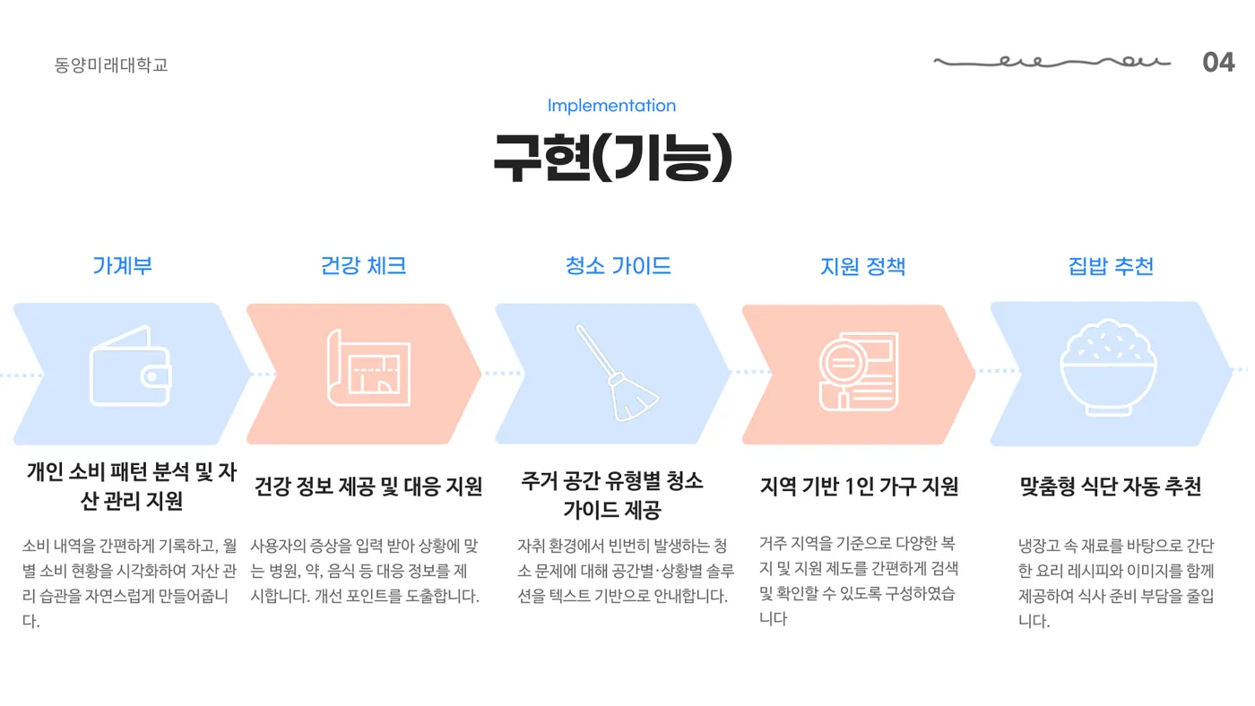쏠쏠라이프 발표자료 5쪽