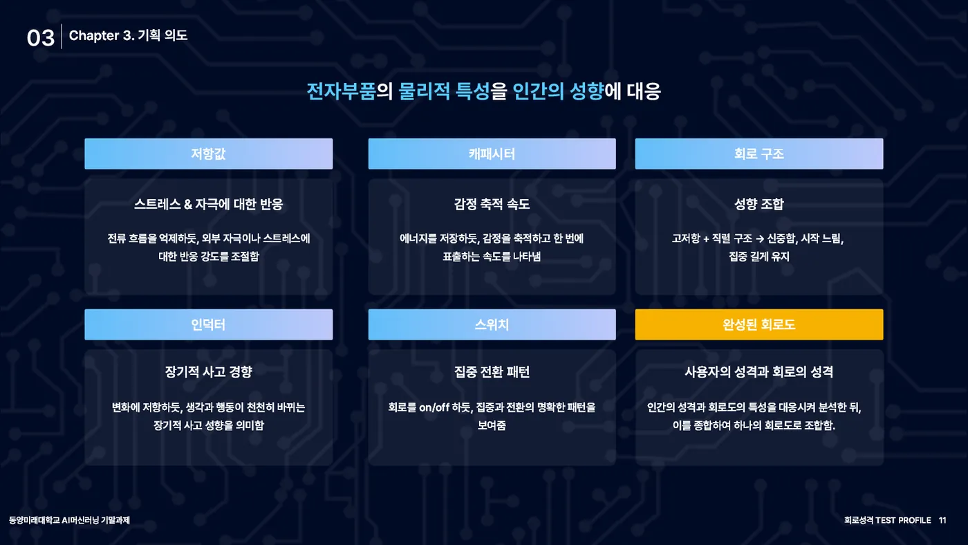 회로 성격 TEST PROFILE 발표자료 10쪽