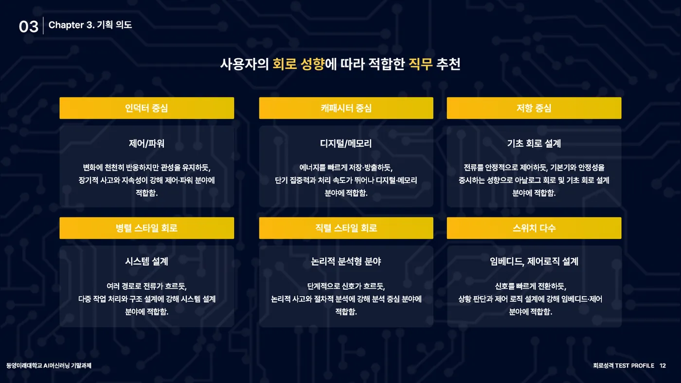 회로 성격 TEST PROFILE 발표자료 11쪽