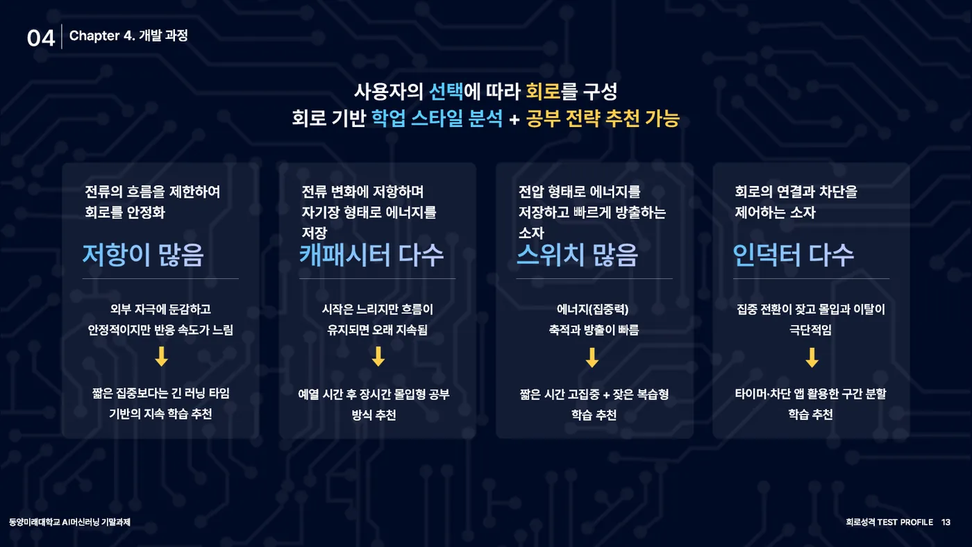 회로 성격 TEST PROFILE 발표자료 12쪽