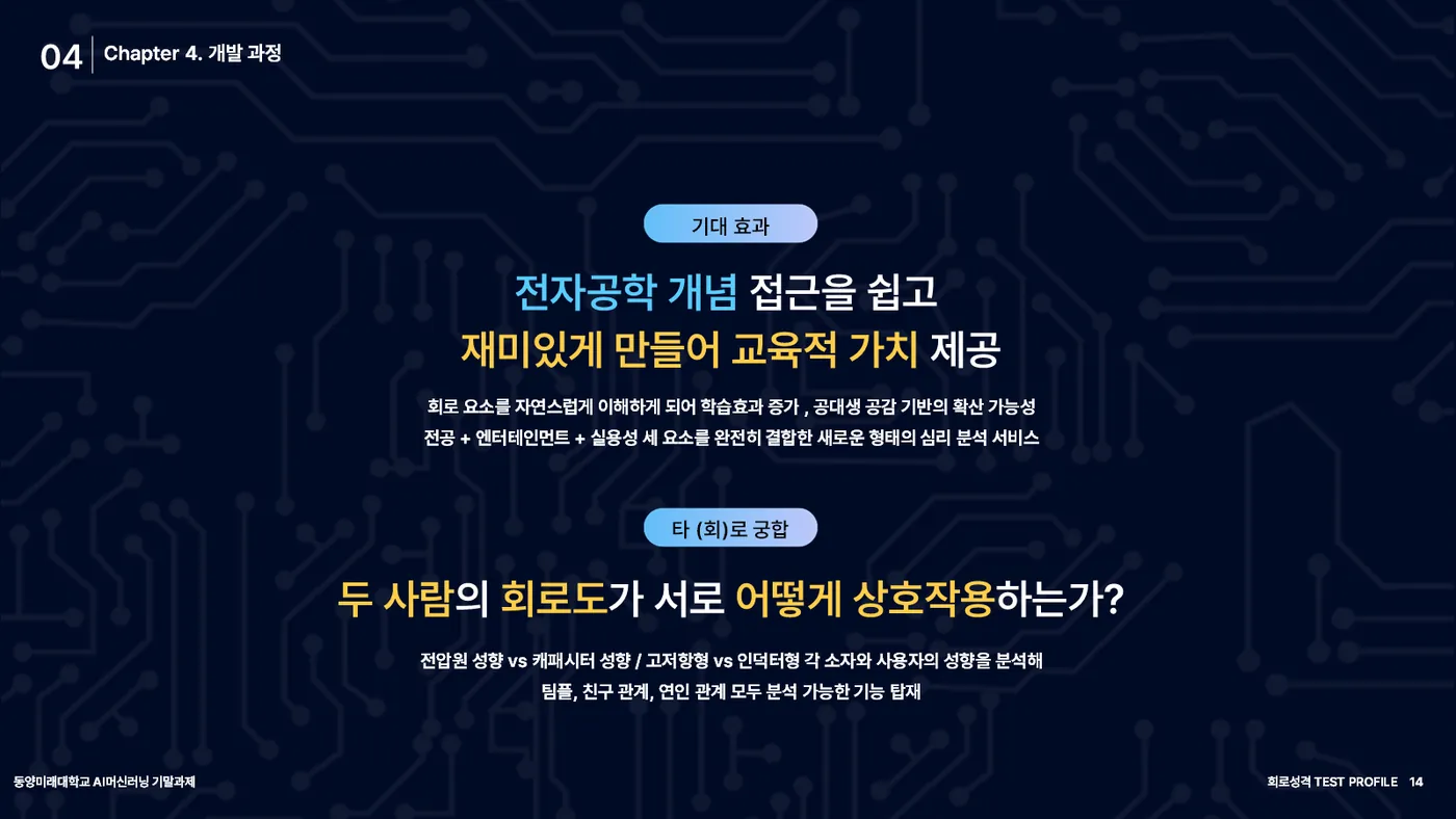 회로 성격 TEST PROFILE 발표자료 13쪽