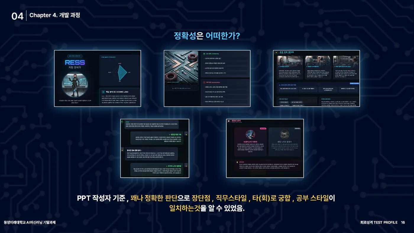 회로 성격 TEST PROFILE 발표자료 15쪽