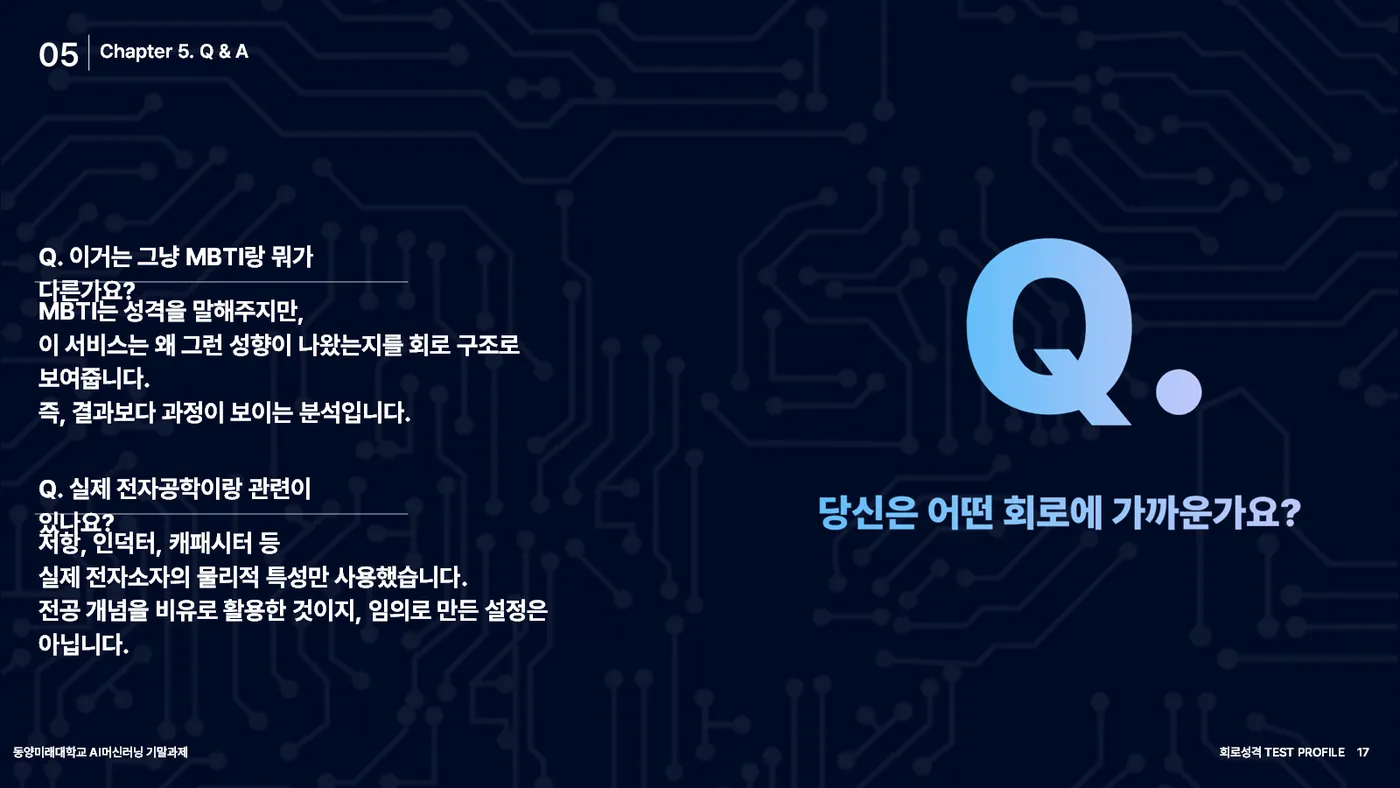 회로 성격 TEST PROFILE 발표자료 16쪽