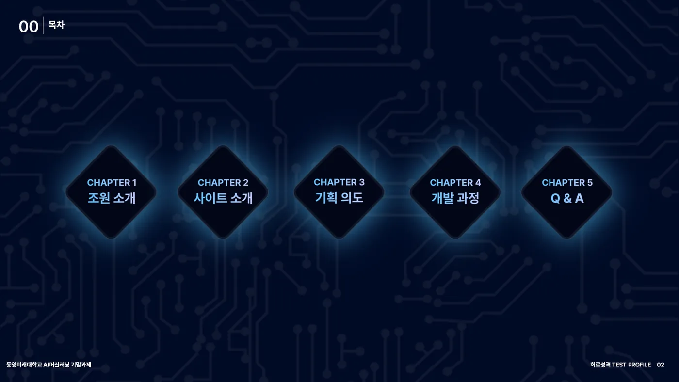 회로 성격 TEST PROFILE 발표자료 2쪽
