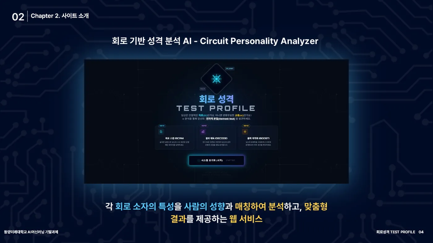 회로 성격 TEST PROFILE 발표자료 3쪽