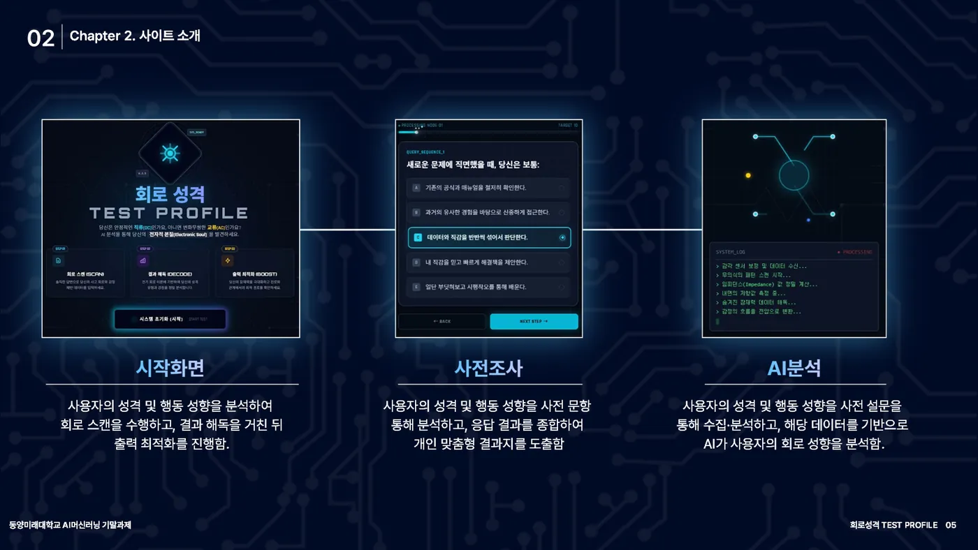 회로 성격 TEST PROFILE 발표자료 4쪽