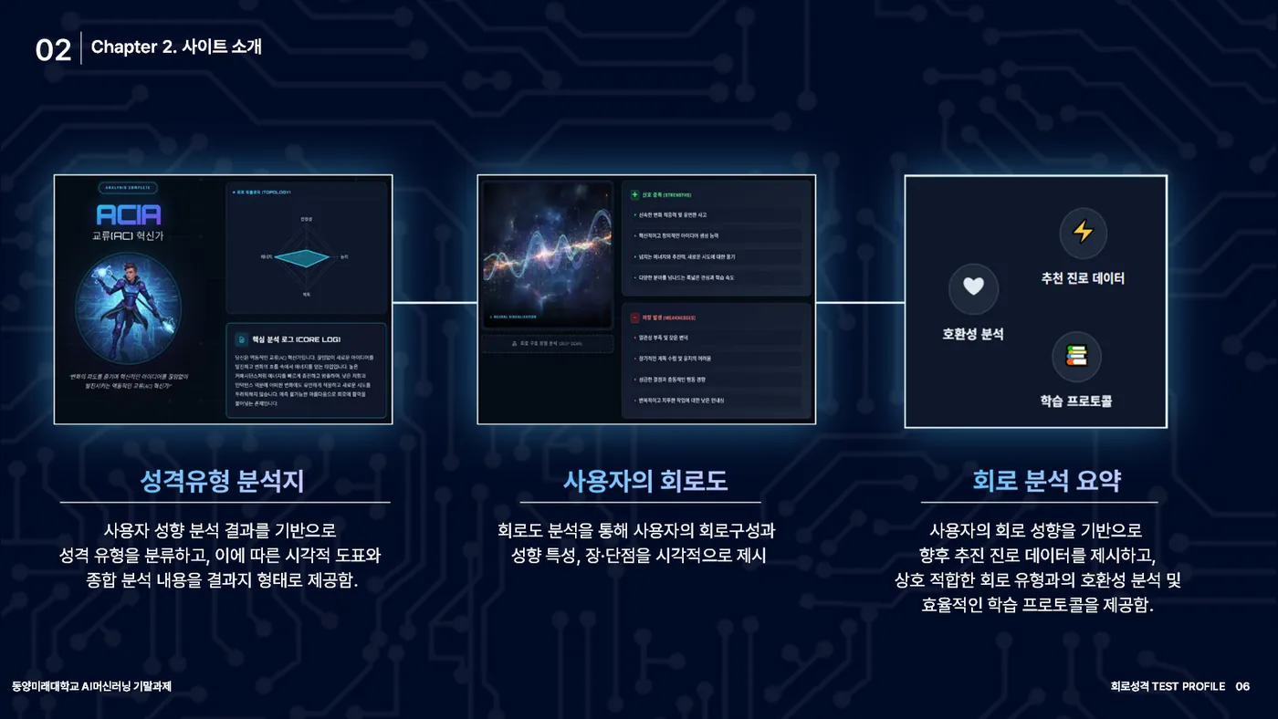 회로 성격 TEST PROFILE 발표자료 5쪽