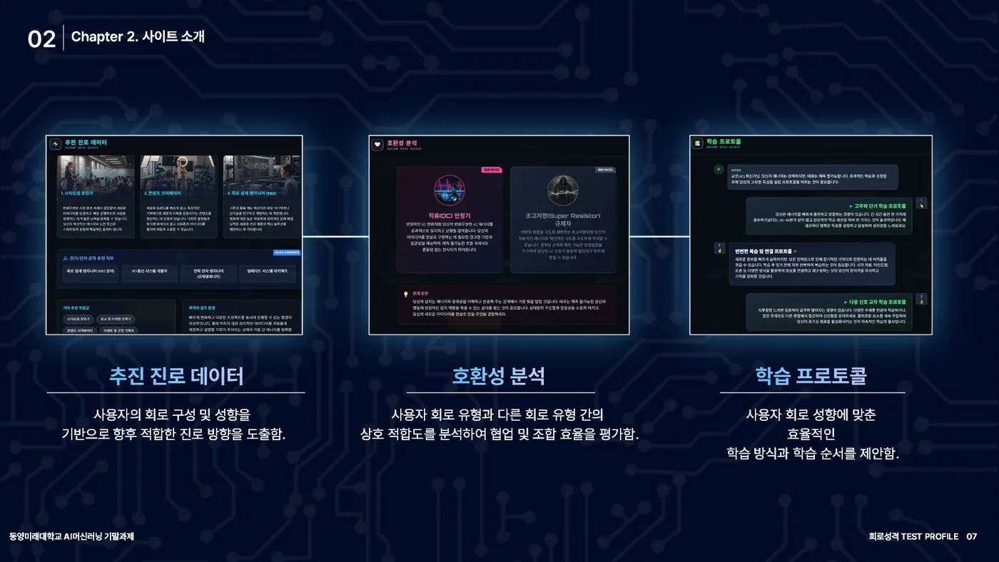 회로 성격 TEST PROFILE 발표자료 6쪽