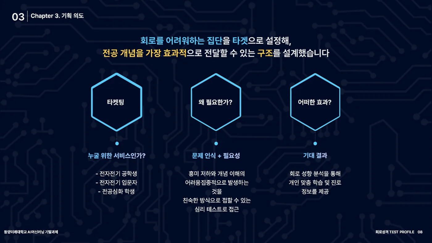 회로 성격 TEST PROFILE 발표자료 7쪽