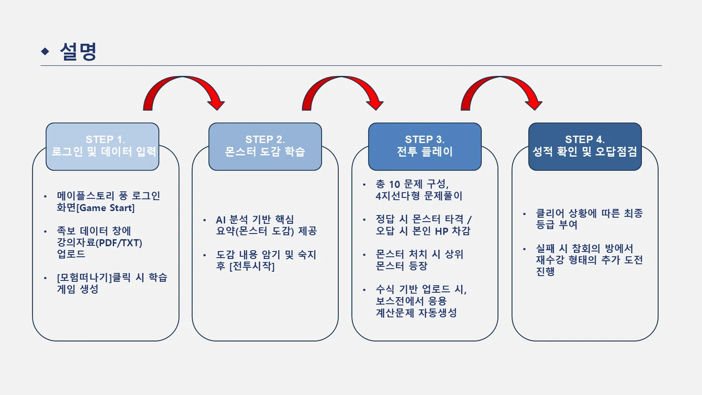 시험공부 RPG 발표자료 3쪽