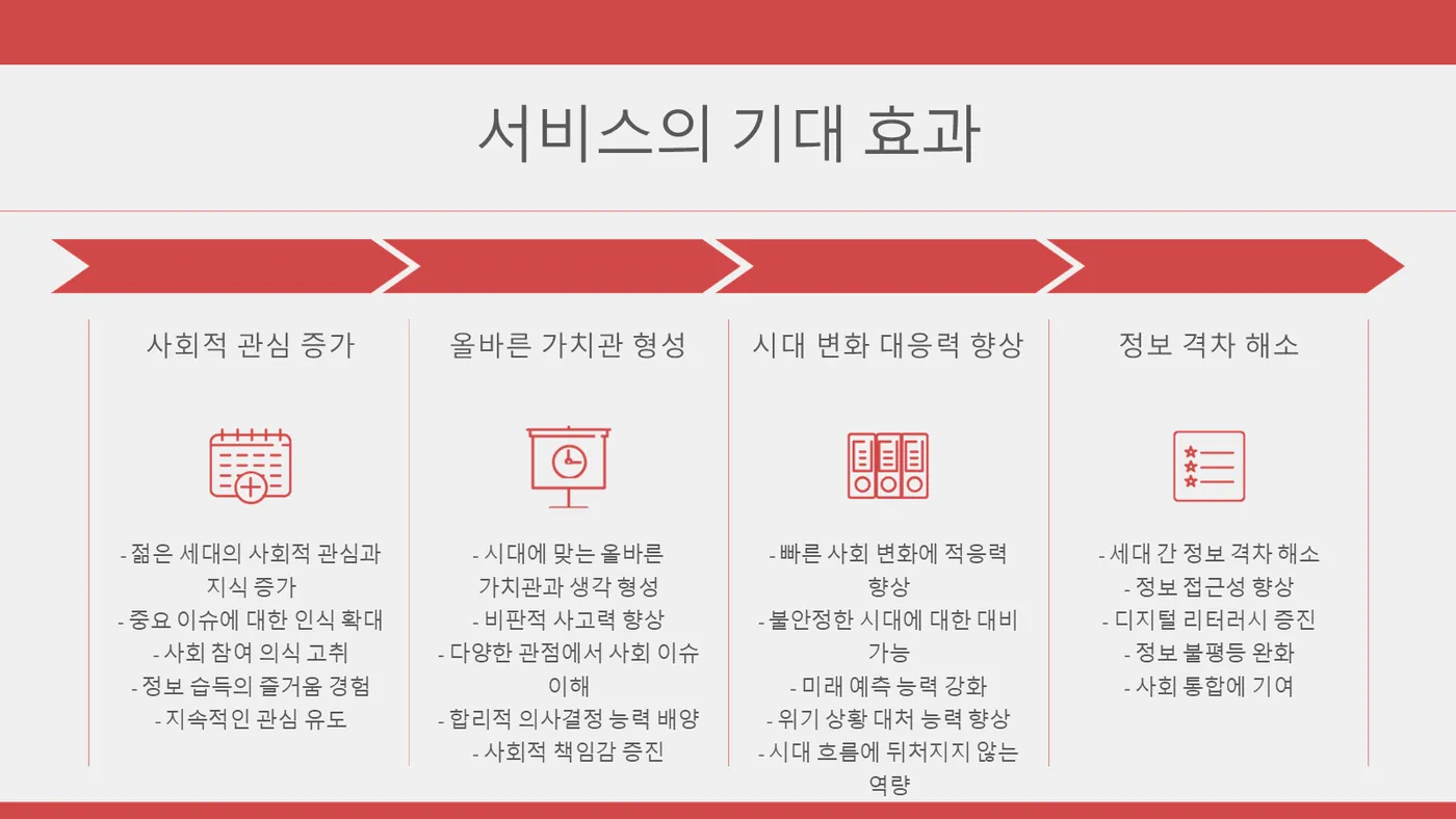 DNN 실시간 이슈 발표자료 6쪽