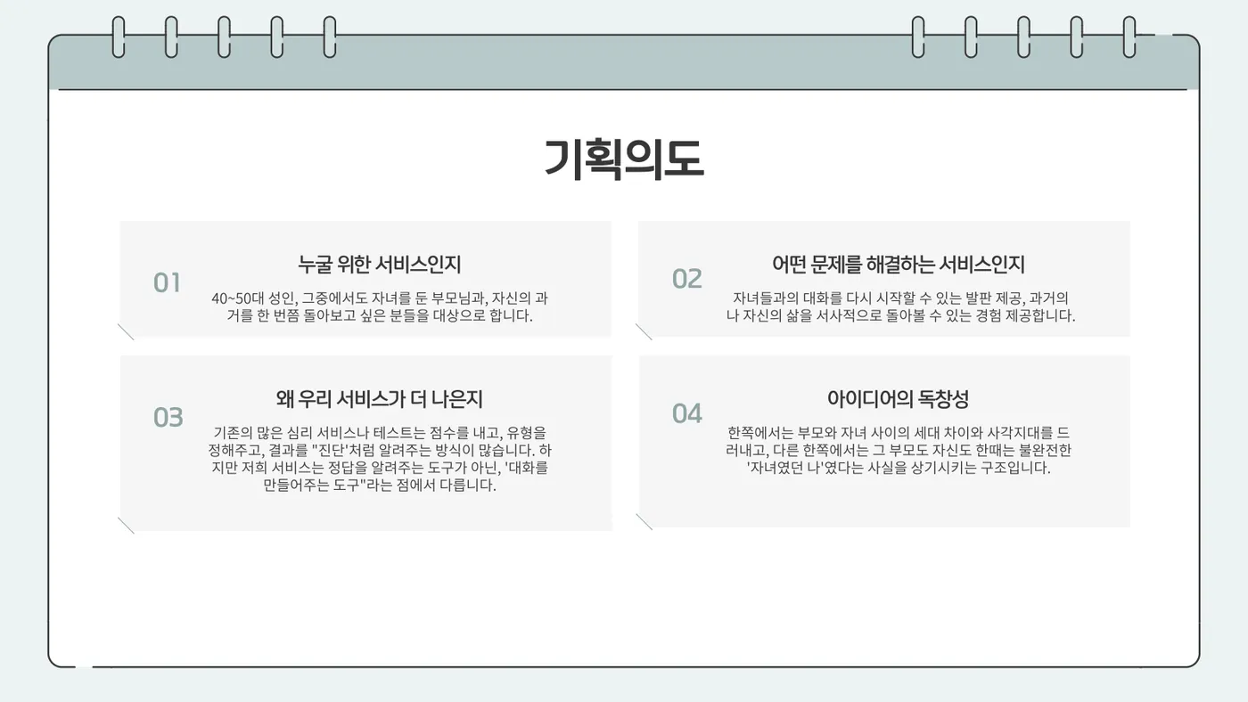 마음의 대화 발표자료 2쪽