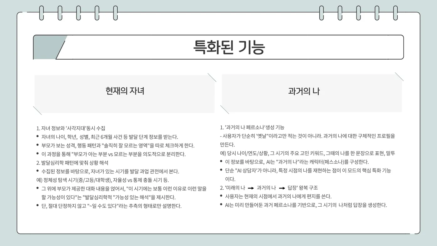 마음의 대화 발표자료 3쪽