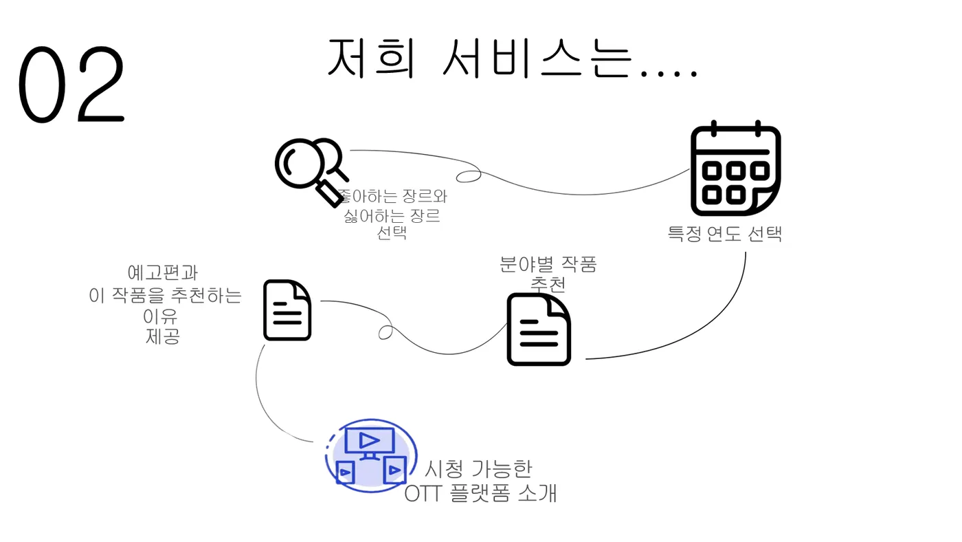 ANTI-ALGORITHM 발표자료 9쪽